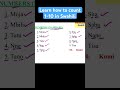 Learn how to count 1-10 in Swahili