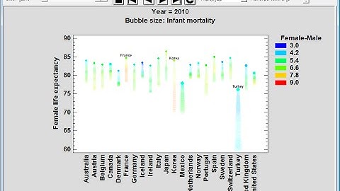 1D Dynamic Visualizer Statlet