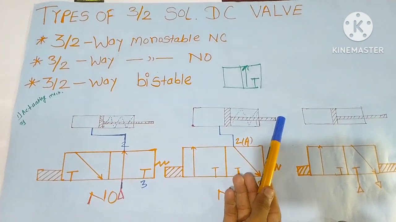 types of 3/2 directional control valve