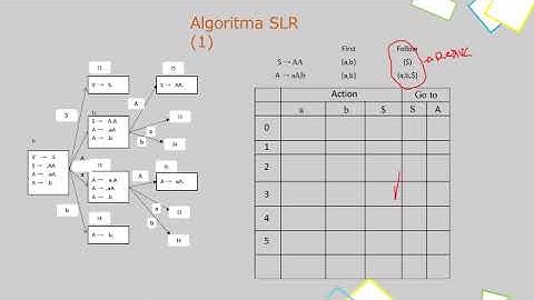 Teknik Kompilasi pertemuan 10 ( Algoritma LR (1) Parsing )