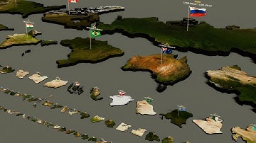 All Country Size Comparison 2025