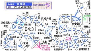京成線 朝ラッシュ時の運行略図 京成線 朝ラッシュ時の運行略図