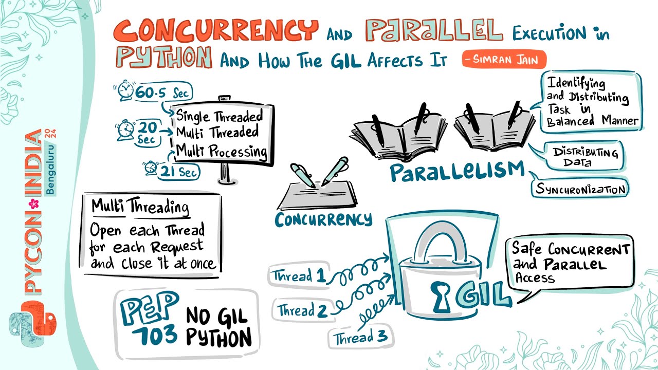 Concurrency and parallel execution in Python and how the GIL affects it ...