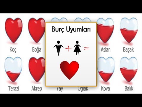 Video: En Mutlu Burçlar Nelerdir?