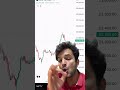 Nifty could reach 24000 soon? Stock market update #nifty #trading #investing #iranwar #witnwealth