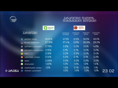 რა შეეშალა ISFED-ს და რა გავლენა მოახდინა მიმდინარე პოლიტიკურ პროცესზე