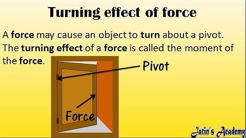 Define turning effect of force class 8th ICSE physics @jatinacademy