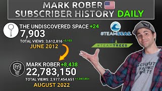 Evolution of Mark Rober: From 0 to 22.7M subscribers | DAILY Subscriber History News