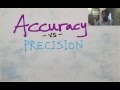 Understanding Accuracy and Precision
