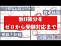【微分　共通接線　法線　三次関数のグラフ】現役慶應生が基礎から発展まで教えます