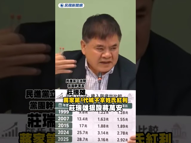 蔣家第4代喊「不拿姓氏紅利」　莊瑞雄狠酸蔣萬安｜民視新聞｜