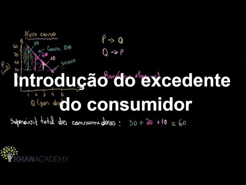 Vídeo: Diferença Entre O Excedente Do Consumidor E O Excedente Do Produtor