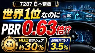 日本精機（7287）： ヘッドアップディスプレイ（HUD）で世界シェア約3割、二輪計器でも世界シェア約3割。どちらも'世界No.1'