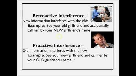 Retro & Proactive Interference