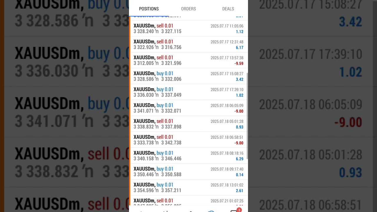 My Real Trading History – Profits & Losses 📈💸
