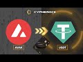 How to Swap AVAX to USDT on Avalanche Network