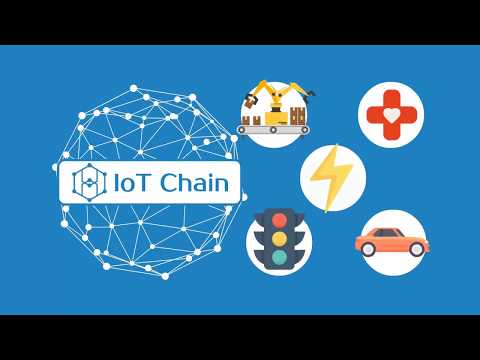 IoT Chain (ITC) explained in 120 seconds