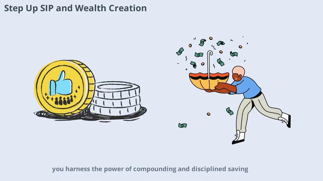 Double Wealth Fast-Step up SIPs |