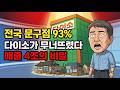 다이소가 대한민국 소비지도를 바꾸고 있다 | 매출 4조, 문구점 93% 붕괴의 진실