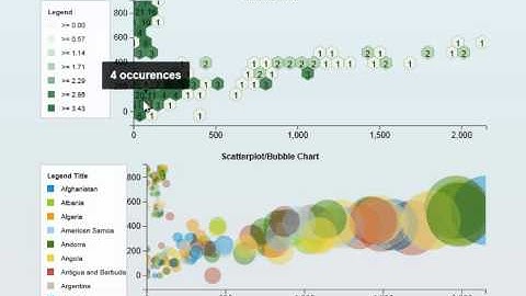Zooming with D3 HexBin and ScatterPlot