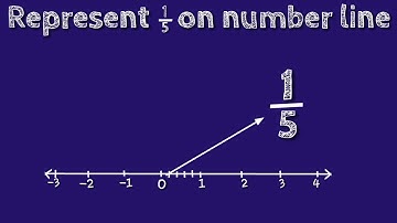 How to represent 1/5 on number line. locate 1/5 on number line. shsirclasses.