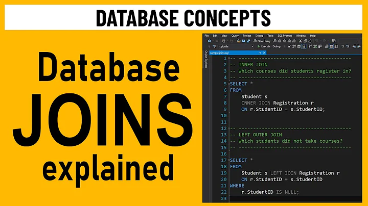 SQL Joins Explained with Examples  - Inner Join, Left Join, Right Join, Full Join, Cross & Self Join