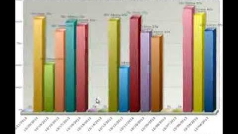 Queue Manager Charting: Agent Availability