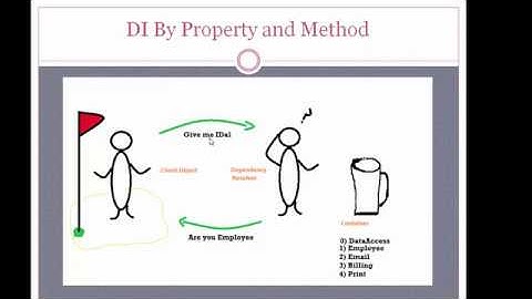 Dependency injection in c# using unity part-II