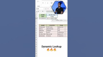 Dynamic Lookup ✅ #advanceexcel #datacomparison #dashboard #msexcel #exceltips #exceltrick #shorts