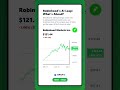 Robinhood (HOOD): Buy the Dip or Peak Ahead? Analysts Split After 2025 Surge
