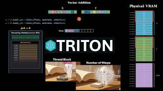 OpenAI Triton: The Python Language for GPU Programming - Vector Addition & Autotuner- Part 2