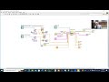 Lecture 25 Regression by using Python and LabVIEW