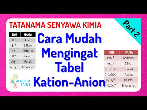 Tata Nama Senyawa Kimia Kelas 10 • Part 2: Cara Mudah Mengingat Tabel Kation-Anion