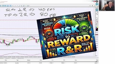 Risk to Reward & ATR Strategy in FOREX for Smart Trading! Maximize Your Profits!