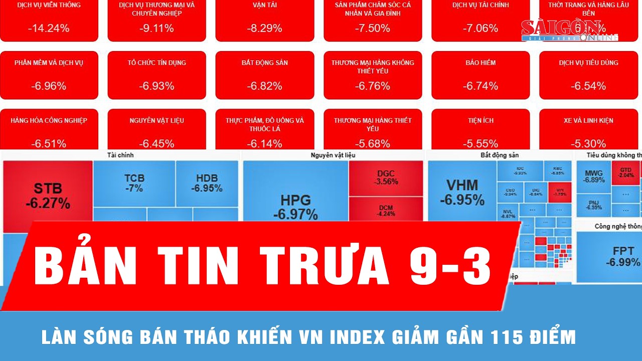 Bản tin trưa 9-3: Làn sóng bán tháo khiến VN Index giảm gần 115 điểm