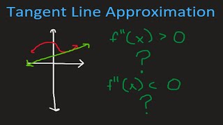 Tangent Line Approximation