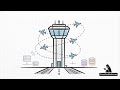 Google Cloud Architect Intermediate - API Platforms