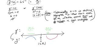 MTH 190 Concavity and Inflection Points Examples (4.4)
