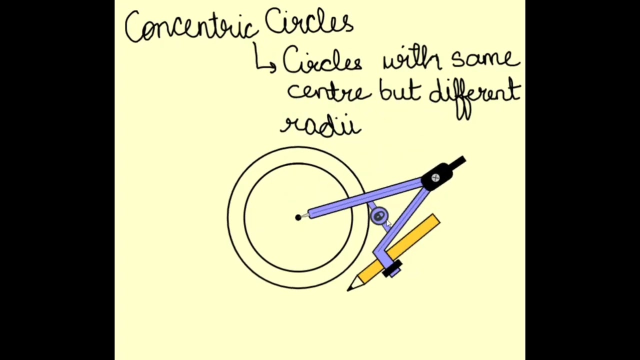 Concentric circles | ganita prakash | class 6 | mathematics | Definition, Examples & Construction