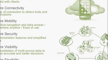 Sage CRM 033    Demo   Why CRM is important for ERP and Sage ERP X3