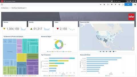 Six steps to becoming a data-driven organization: Step 4 Demo