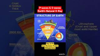 P-waves & S-waves, Earth Interior, #seismicwaves #prelims #geography #prelims #upsc