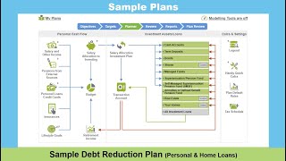 Sample Debt Reduction Plan (Financial Mappers) Net Worth