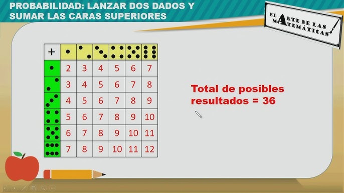 Juegos con Probabilidades Excepcionales