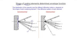 Interferometry