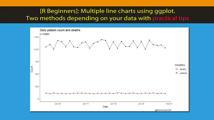 [R Beginners]  Multiple lines on the same line chart in GGPLOT