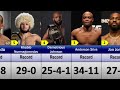 The greatest mma fighters of all time  comparison