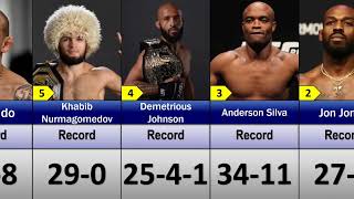 The Greatest MMA Fighters Of All Time | Comparison