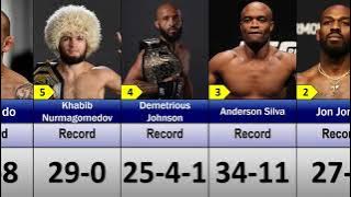 The Greatest MMA Fighters Of All Time | Comparison