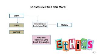 Apa beda Etika dan Moral?